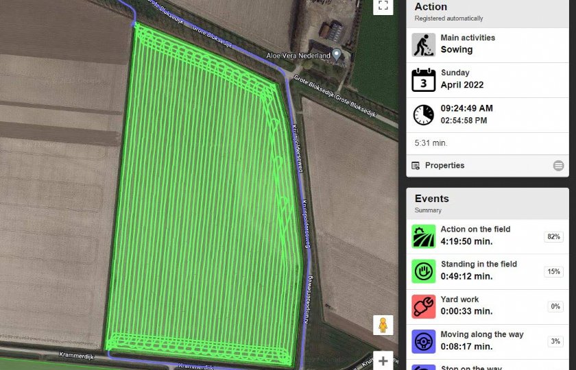 Het dashboard toont alle relevante parameters. De registratie ervan gebeurt zonder menselijke handelingen.